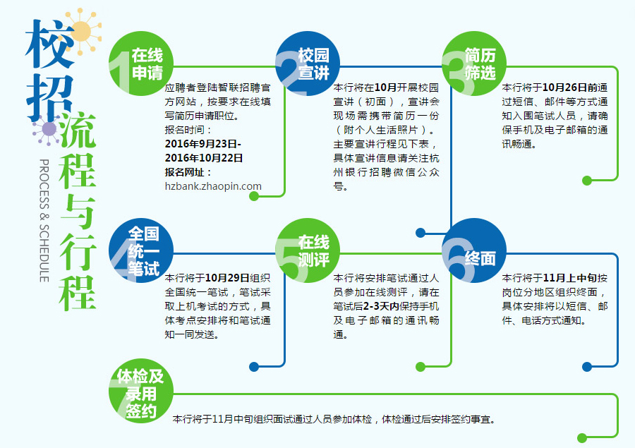 杭州银行2017校园招聘_智联校园招聘_03.jpg