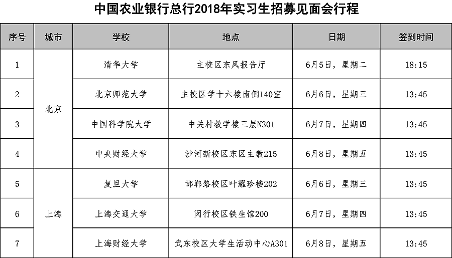 附件：农行总行2018年实习生招募见面会行程.png